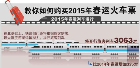 Ʊ؂䣺2015괺\(yn)܇ƱƱȫ