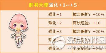 qqw܇I(yng)(dng) Rʹ(qing)״_2