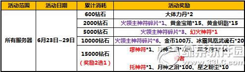 ̫O؈ֵ(j)ػݻ(dng) ĩY3