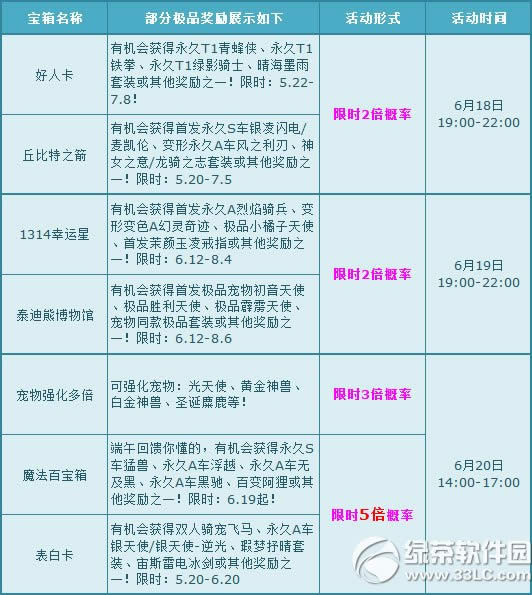 qqw܇ӿg(ji)(dng) 5ܲ(li)1