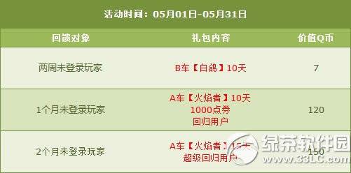 qqw܇51617ջ(dng) 4000c(din)ȯ+6ȫ6