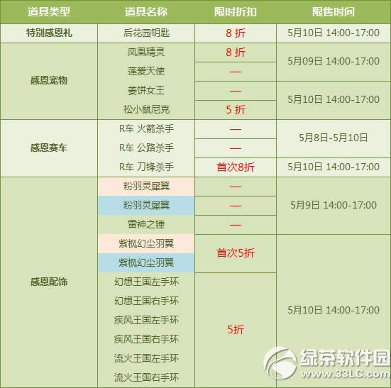 qqw܇ĸH(ji)5뚢(dng) 󻨈@耳ޕr(sh)8