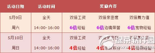 qqw܇5910ջ(dng)(ni) ĩ7000c(din)ȯ+6ȫ6