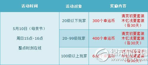 qqw܇5910ջ(dng)(ni) ĩ7000c(din)ȯ+ȫ63