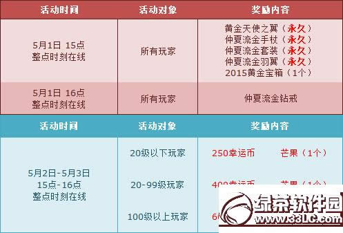 qqw܇5123ջ һg15IAY3