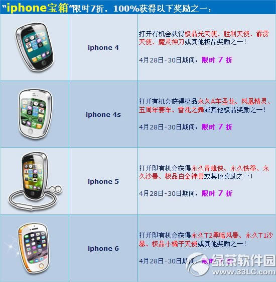 qqw܇ĩ(dng) (jng)iphoneȫw7۫I(xin)Y