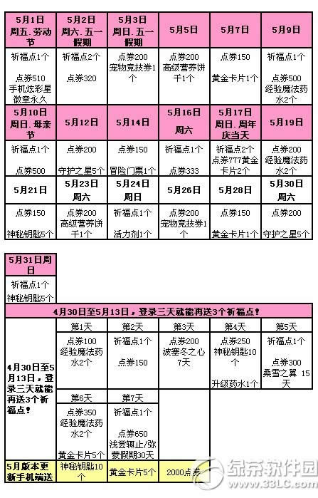 qq5µܻ 3233c(din)ȯ+ĢĹ߷3