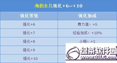 qqw܇R°汾 421պŮ+10ʢ_