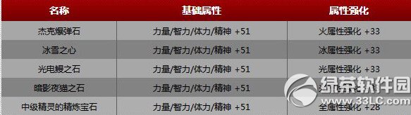 dnfЫضYӫ@ 2014ЫضYɶ