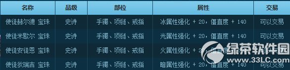 dnfŶY10¸ 10ݷ͵ڶ3