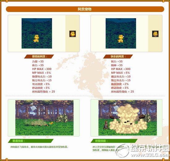 dnfi֮ؕRdnf ʱMڌY3