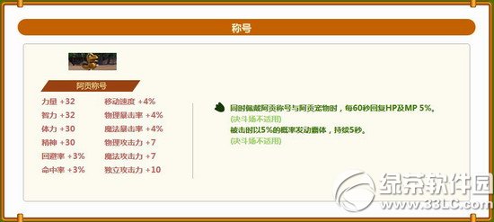 dnfi֮ؕRdnf ʱMڌY4