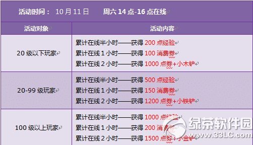 qq�w܇10��11��12�ջ�� qq�w܇10�µڶ�����3500�cȯ+4��