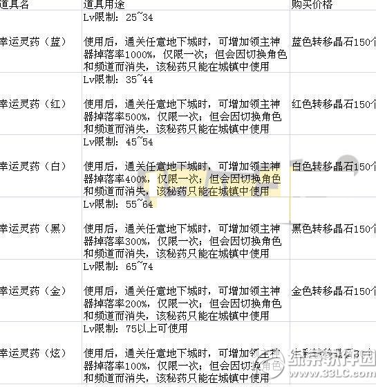 dnfz֮تЩdnfz֮تbһ[3