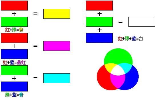 ���ʹ��Adobe Photoshop CS6����gif�Ӯ���