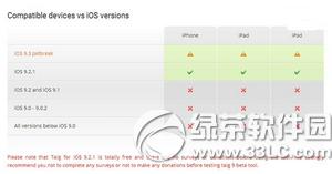 �O��ios9.2.1����Խ�z���� ̫�Oios9.2.1Խ�z�������d��ַ