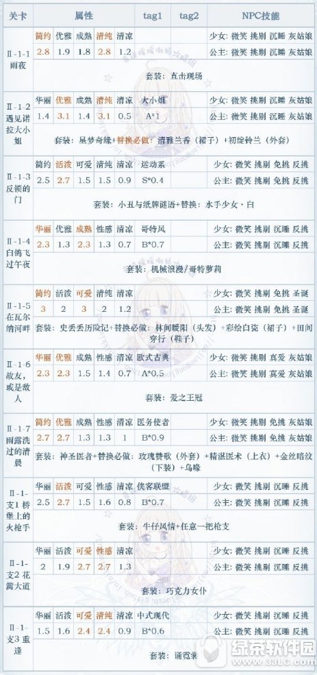 ���Eůů��ҹ�c������ô���� ���Eůů��ҹ�c����ͨ�P(gu��n)����