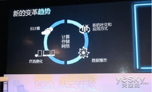 PWindows Server 2012ܲf20