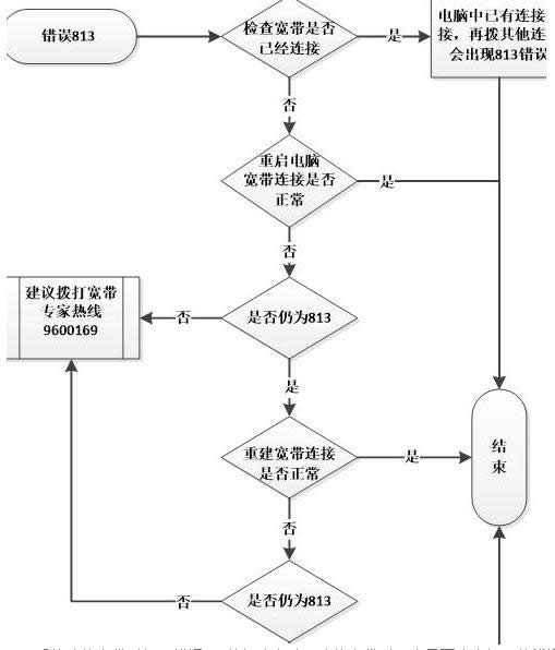 win8ϵy(tng)Bӌrʾe813̎